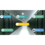 Control & Monitoring System